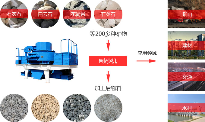 煤炭粉碎機處理物料