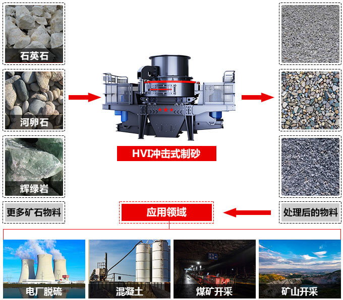 鵝卵石選用100tph沖擊式制砂機(jī)