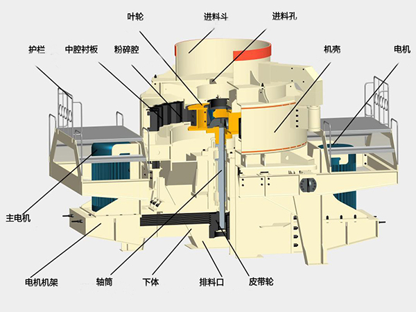 300tph沖擊式破碎機結(jié)構(gòu)圖